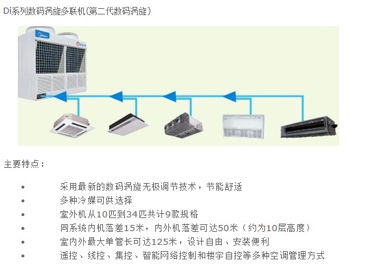 [D]ϵ (sh)a(lin)CM4